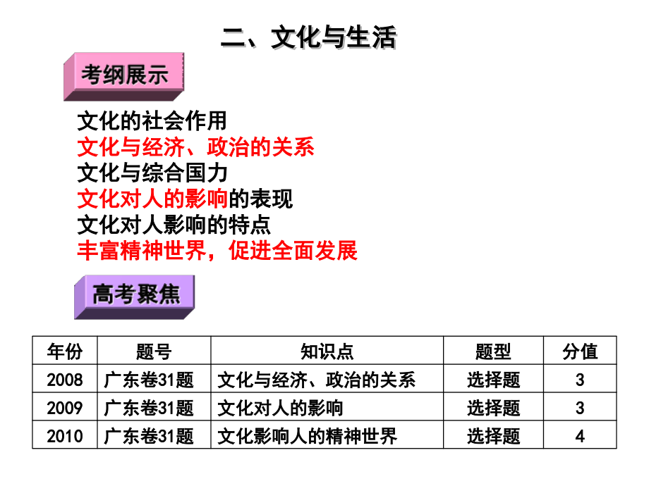 文化与生活(公开课).ppt_第1页