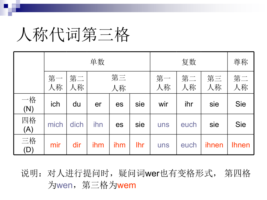 德语第三格总结PPT.ppt_第2页