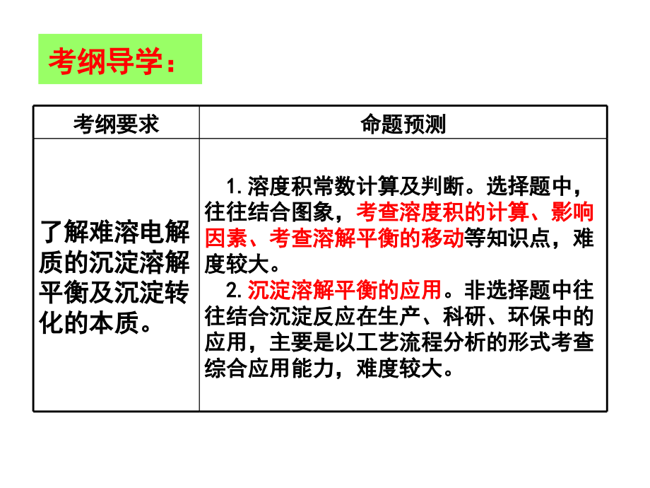 高三复习难溶电解质的溶解平衡.ppt_第2页