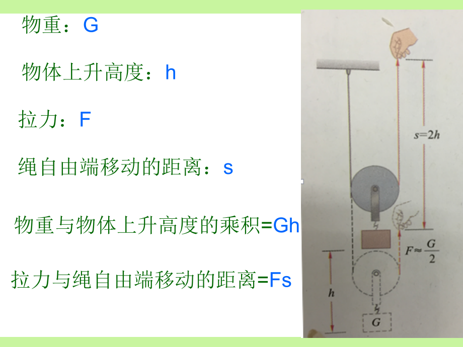 《做功了吗》课件.ppt_第2页