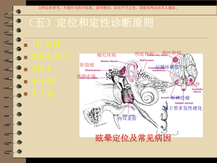 眩晕诊治新进展培训课件.ppt_第2页