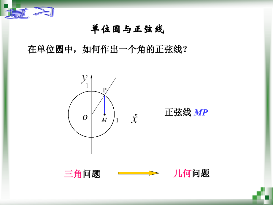 正弦函数的性质-(2).ppt_第2页
