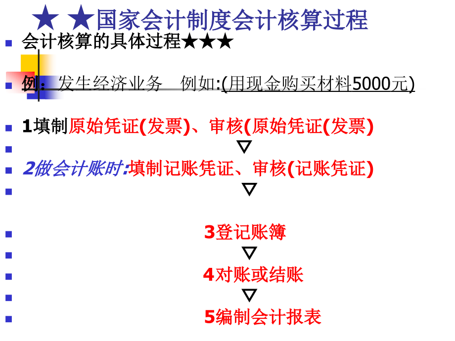第5章会计凭证.ppt_第2页