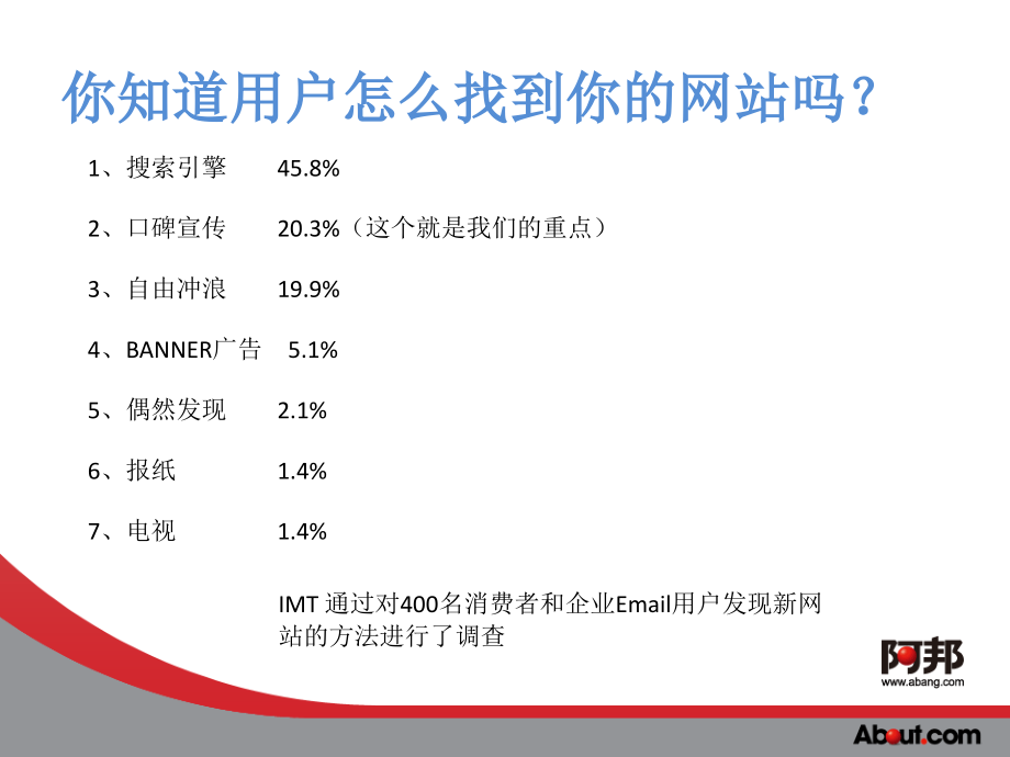 网站推广实战技巧PPT课件.ppt_第2页
