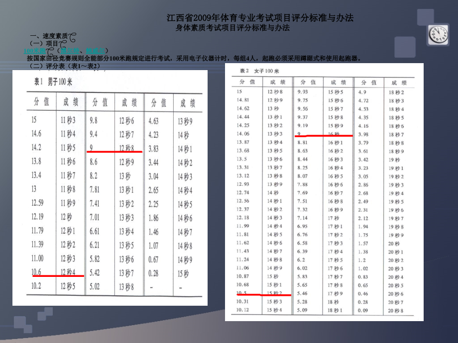 高考体育训练理论课.ppt_第2页