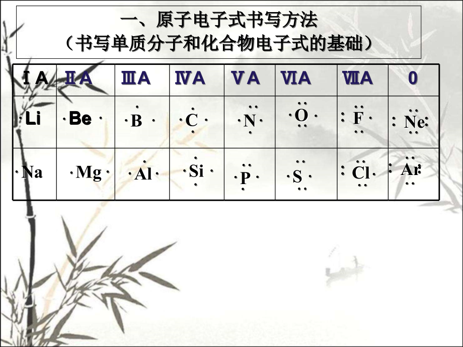 高一化学电子式-结构式的书写方法.ppt_第2页