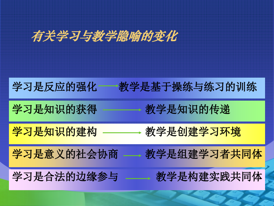 教学设计与教学效能.ppt_第2页