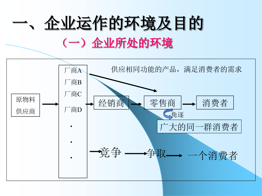 市场行销本质与架构.ppt_第2页