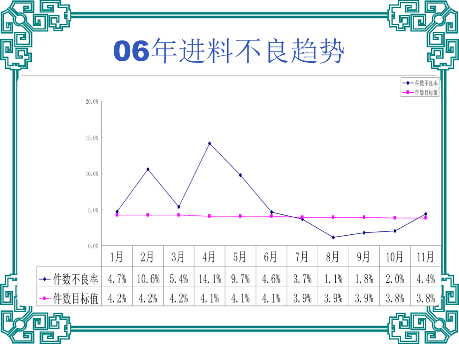 年度改善计划.ppt_第2页