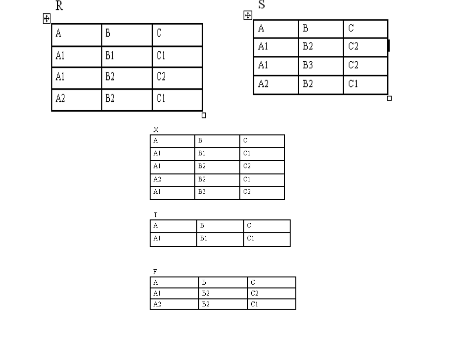 传统运算表格.ppt_第1页