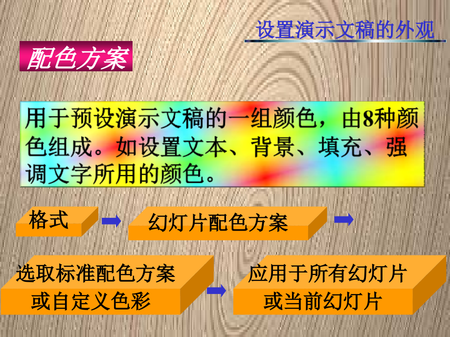 设置演示文稿的外观.ppt_第2页