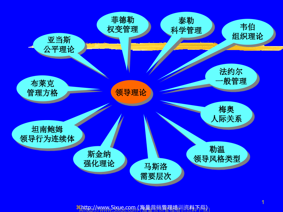 管理理论3.ppt_第1页