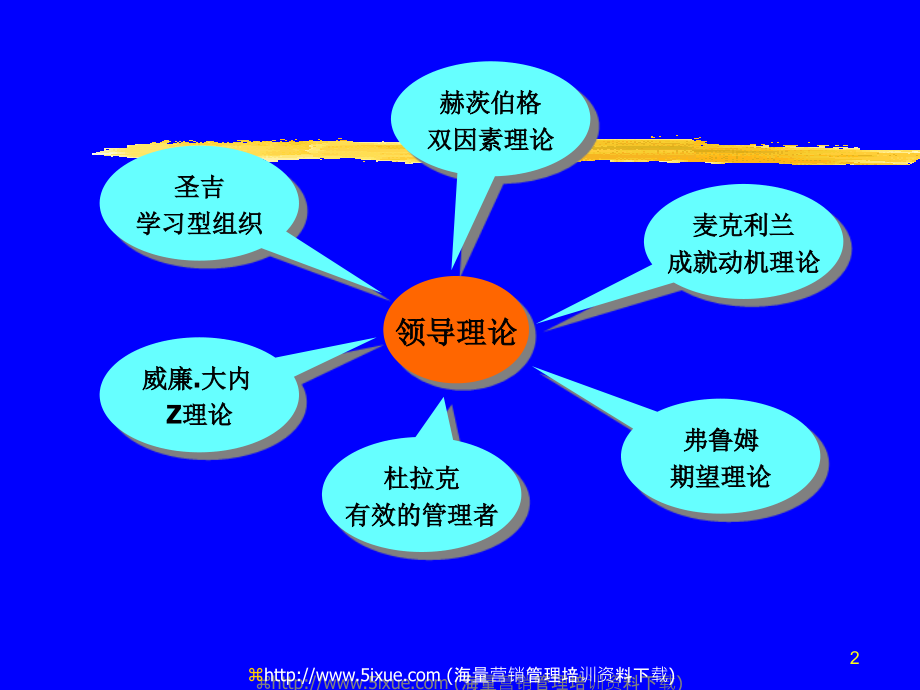 管理理论3.ppt_第2页