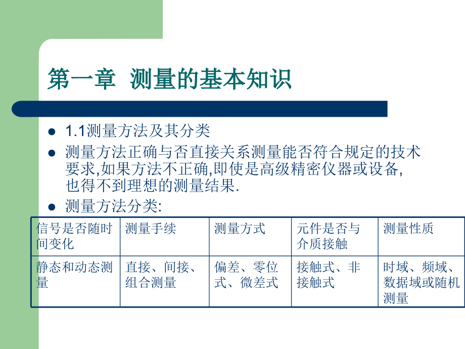 测量的基本知识.ppt_第2页