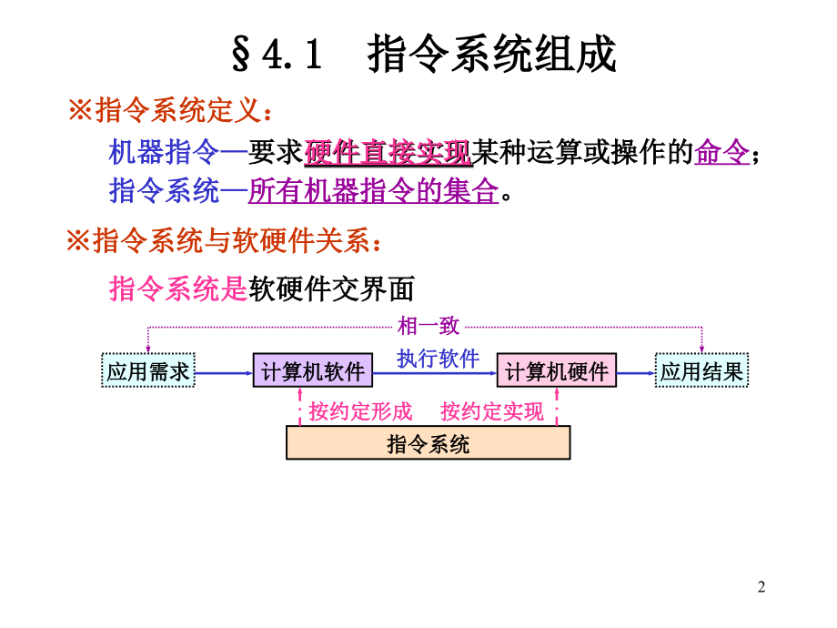计算机组成原理第4章.ppt_第2页