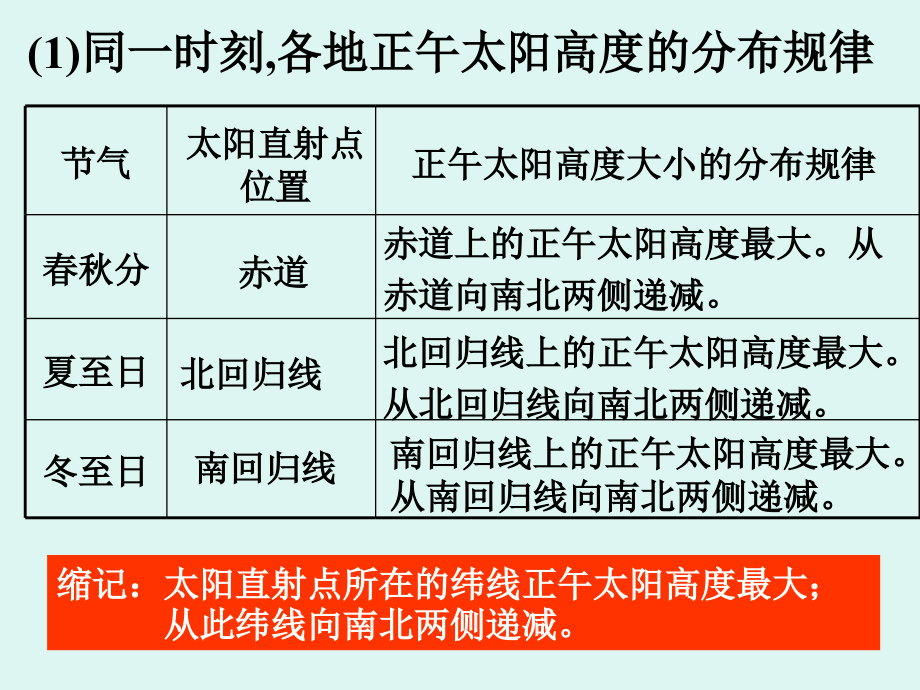 地球公转运动的地理意义.ppt_第2页