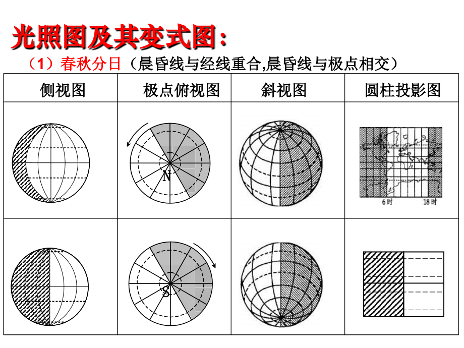 高中地理地球运动专题(太阳光照图).ppt_第2页