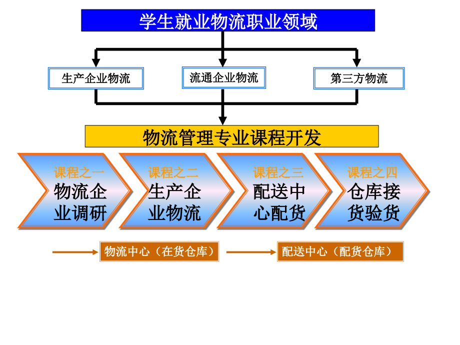 沙盘演练流程图.ppt_第2页