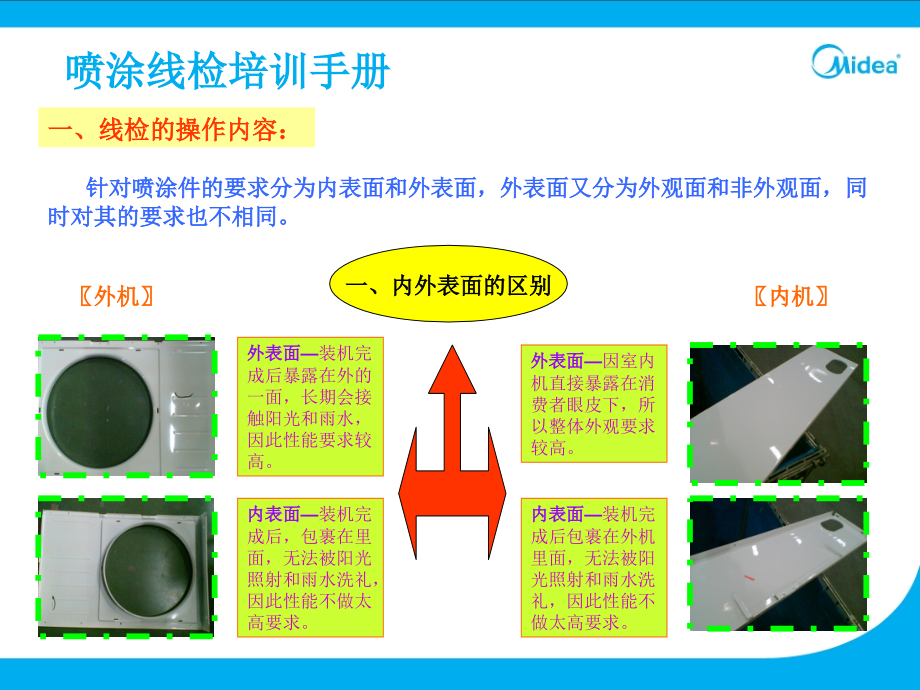 钣金件外观喷涂检验.ppt_第1页