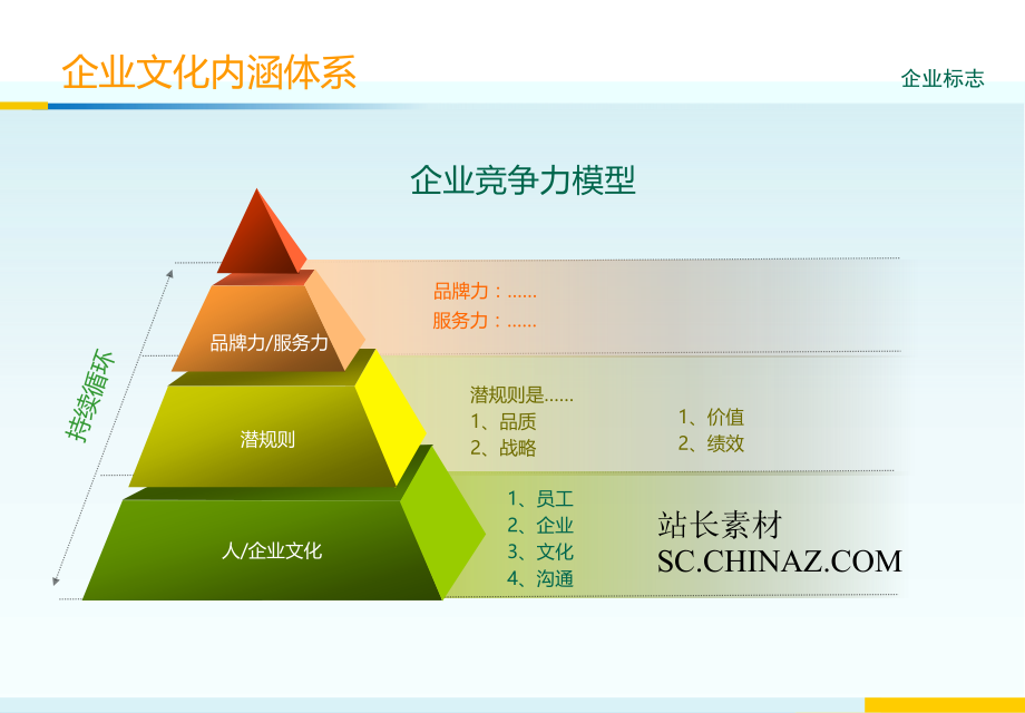 PPT流程图模板.ppt_第1页