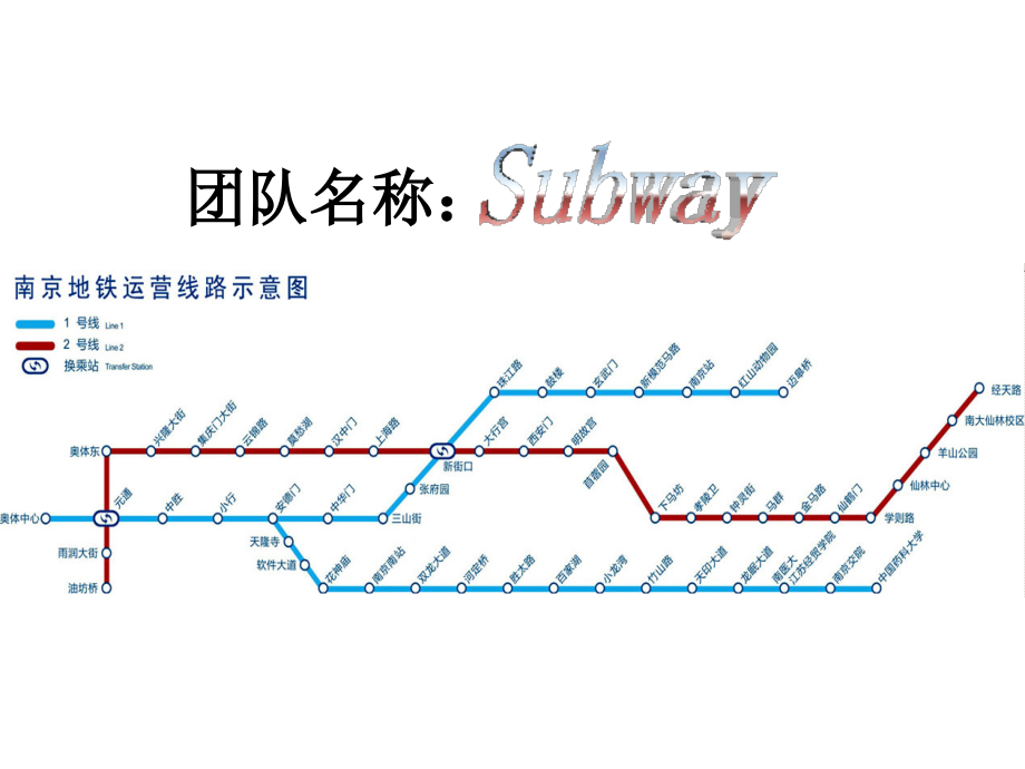 南京地铁周边景区介绍.ppt_第1页