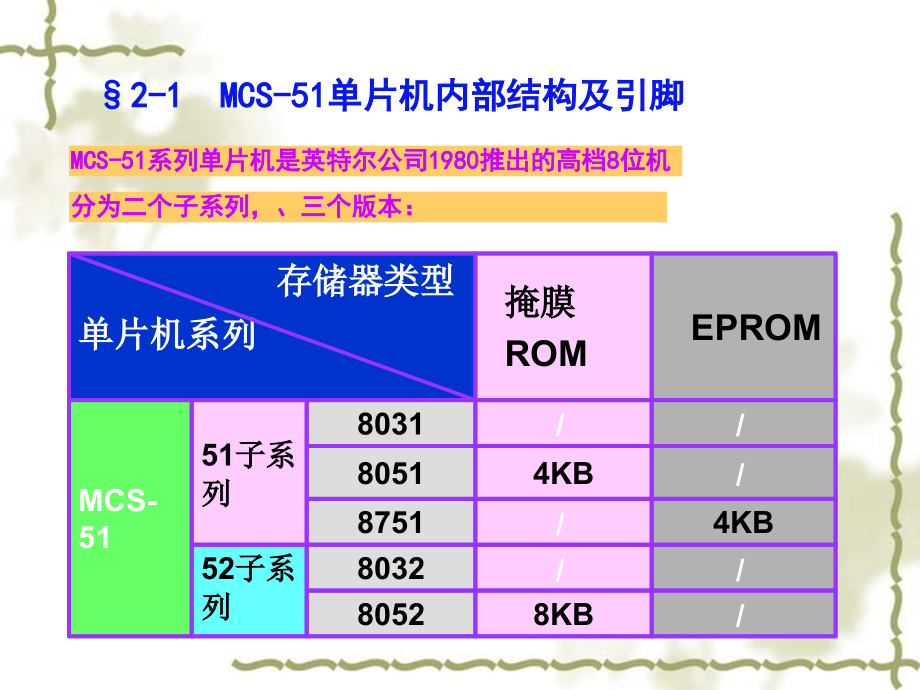 单片机第二章.ppt_第2页