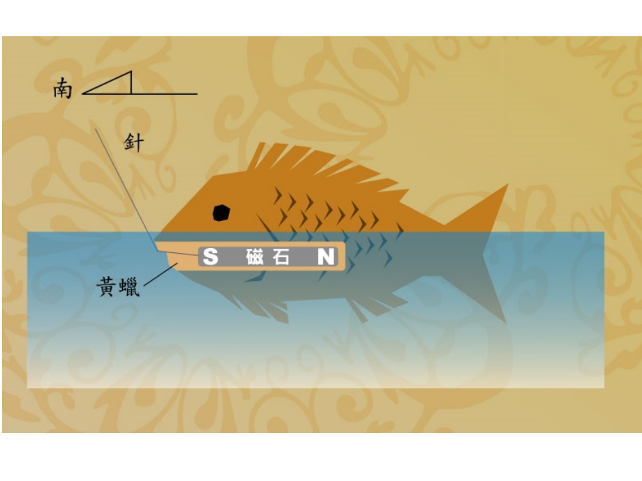 中国早期指南针.ppt_第2页