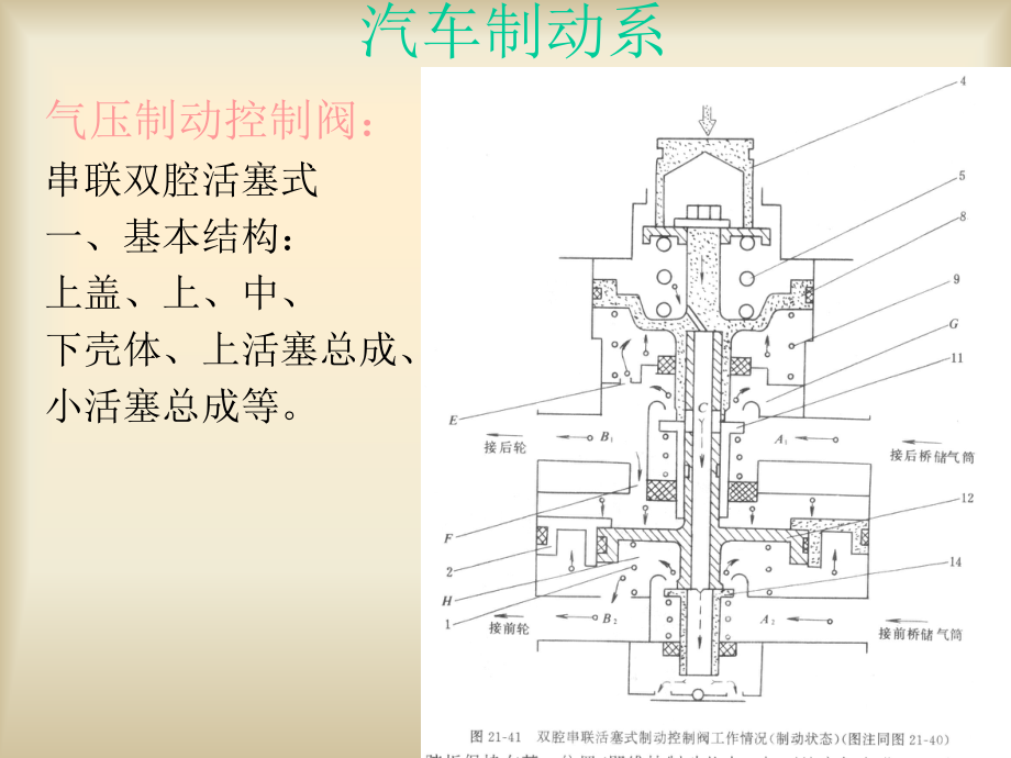 汽车制动系.ppt_第1页