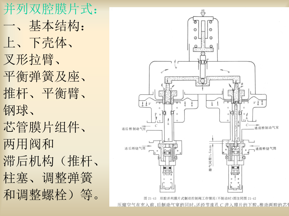 汽车制动系.ppt_第2页