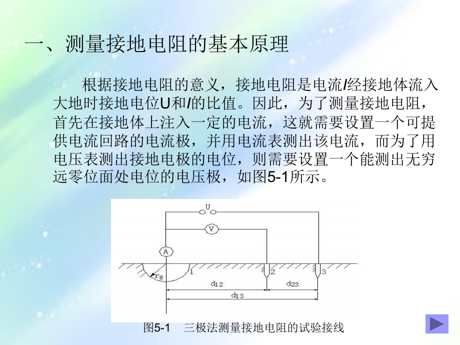 接地电阻的测量.ppt_第2页