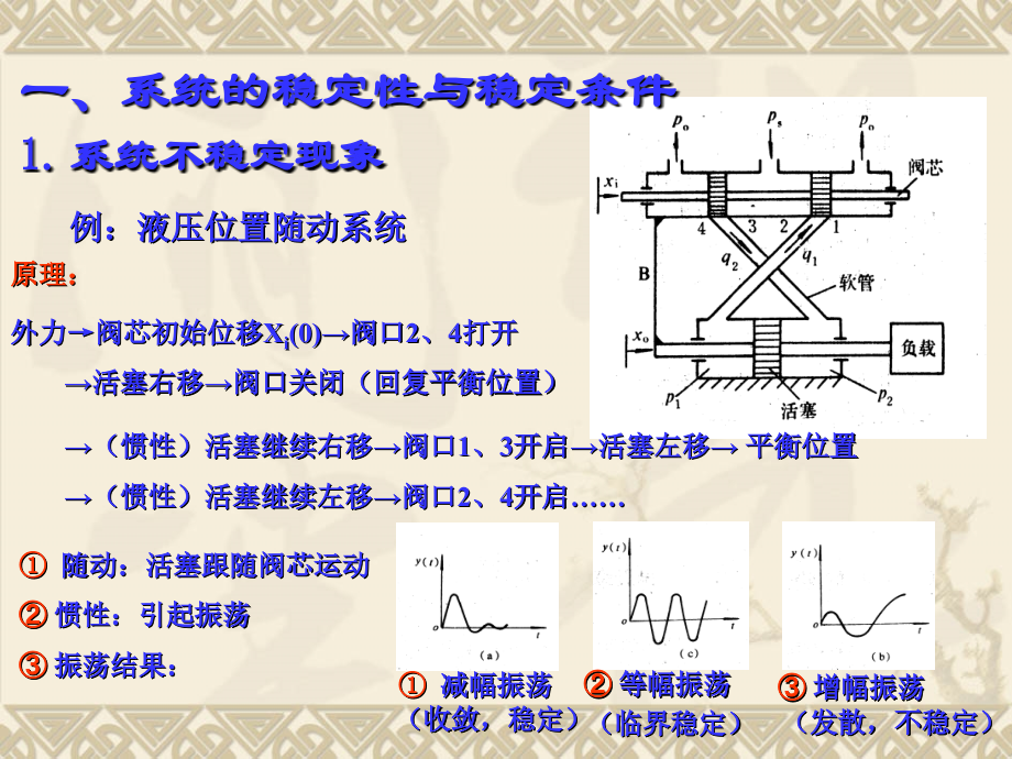 系统的稳定性 常见判据.ppt_第2页