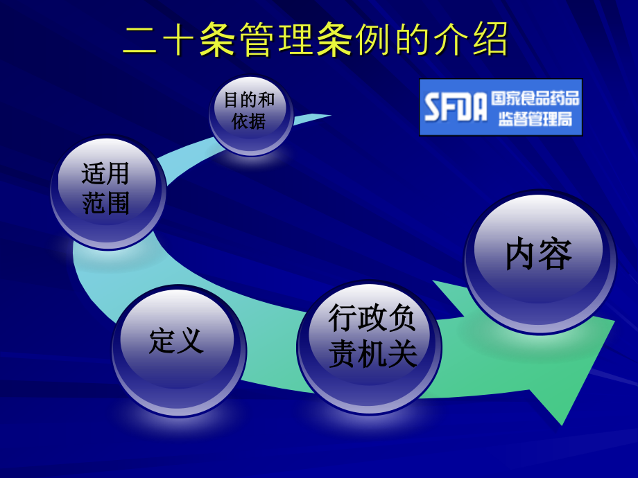退出管理办法培训.ppt_第2页