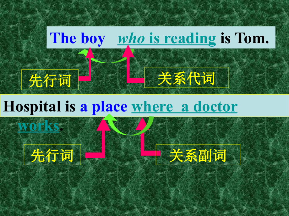定语从句第一课时.ppt_第2页