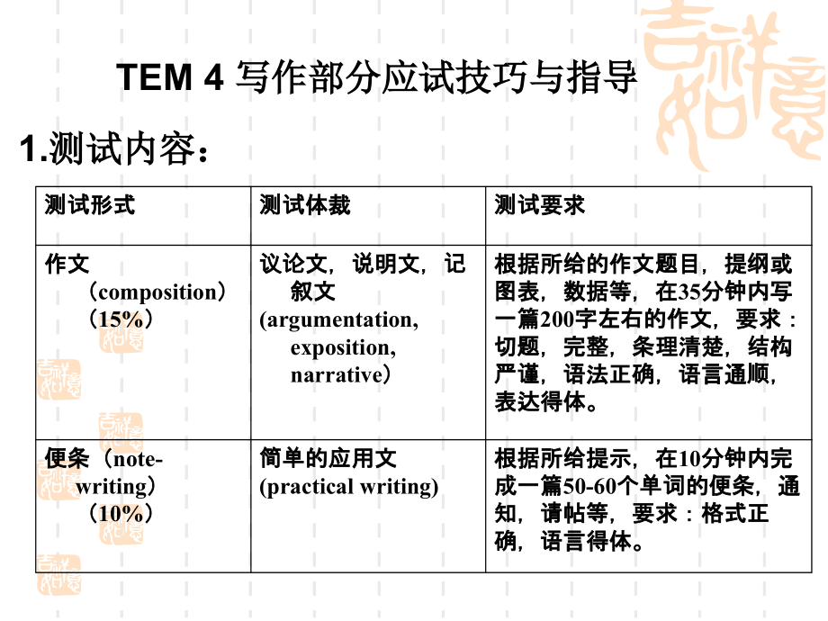 专四写作辅导.ppt_第1页