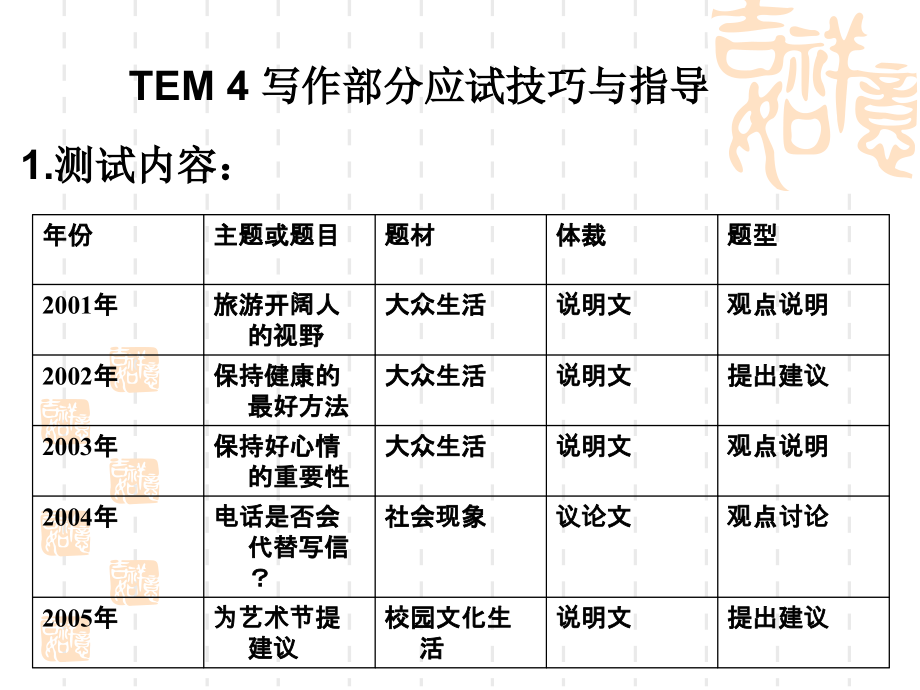 专四写作辅导.ppt_第2页