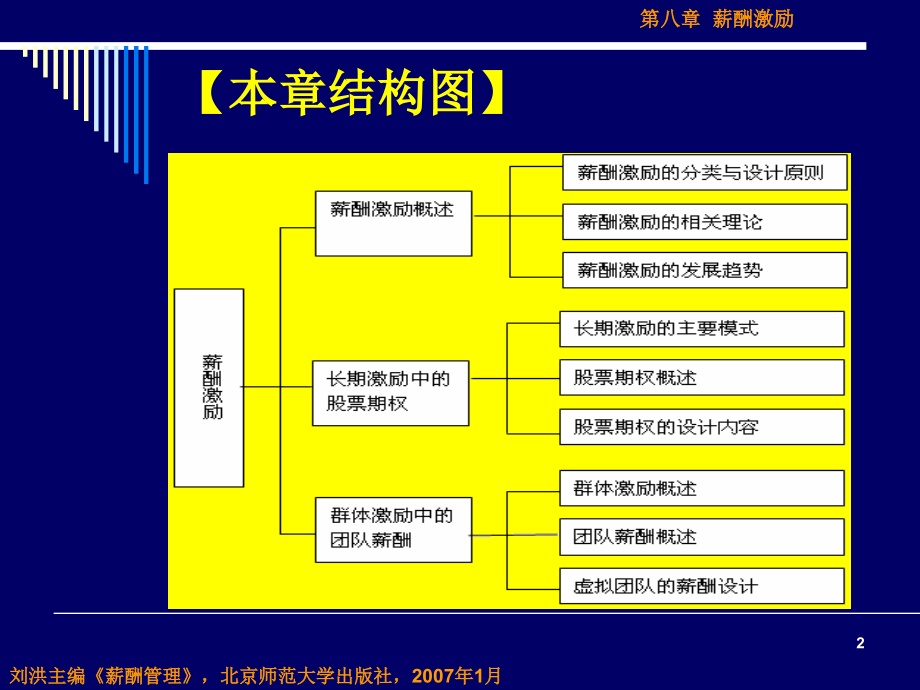 第八章--薪酬激励.ppt_第2页