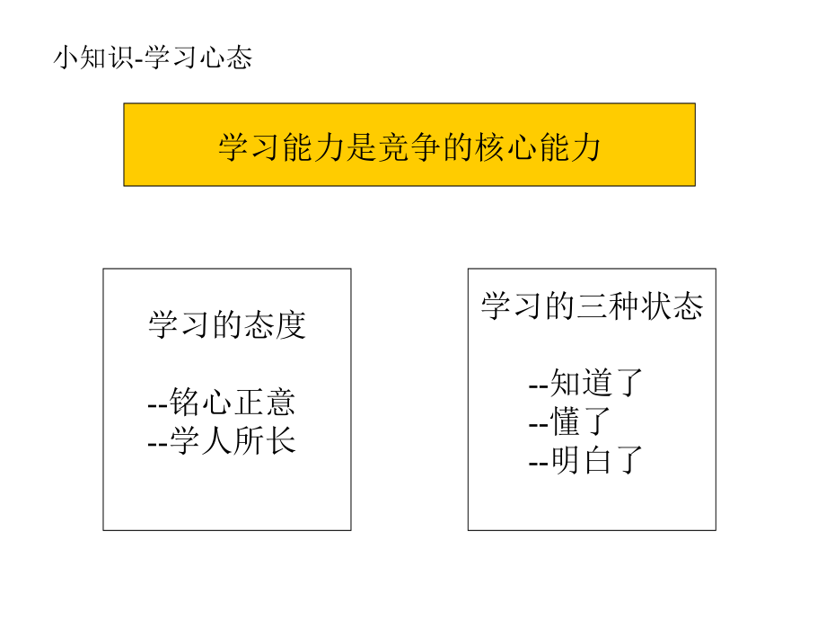 营销效能提升训练.ppt_第2页