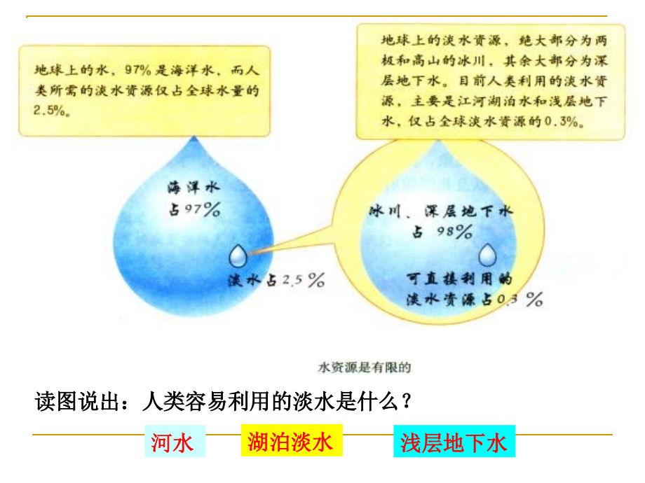 北京市的水资源.ppt_第2页