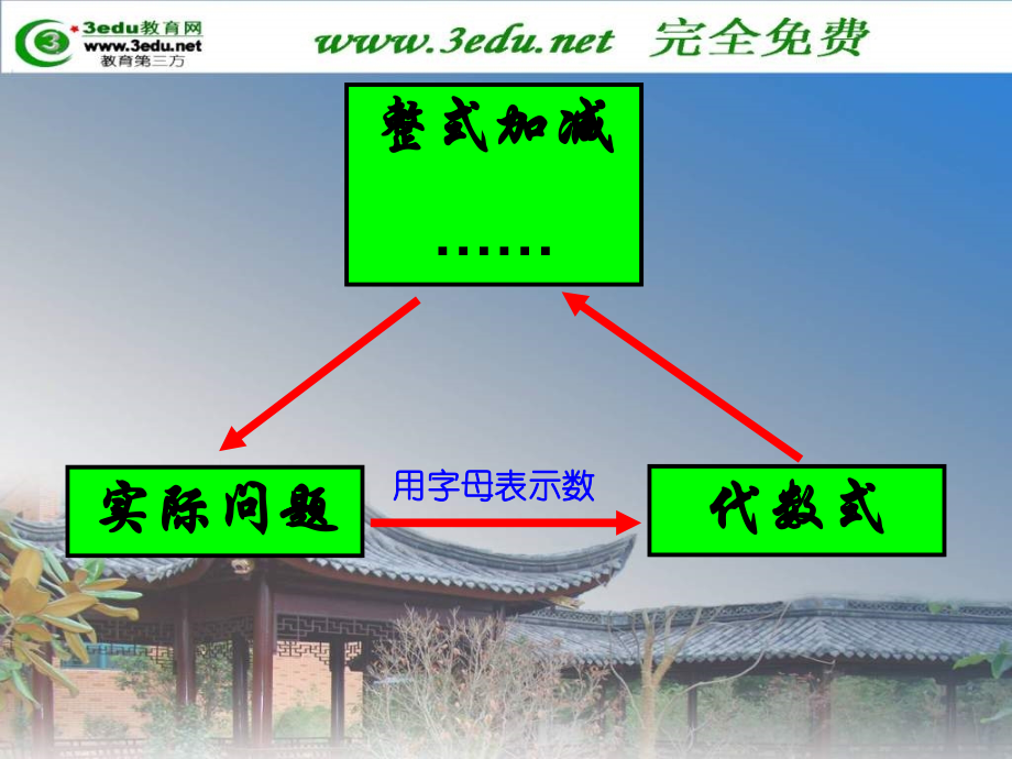 七年级数学代数式4.ppt_第2页