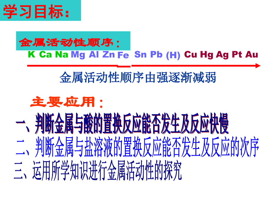 金属活动性顺序的探究、判断与应用(上课用)1.ppt_第1页