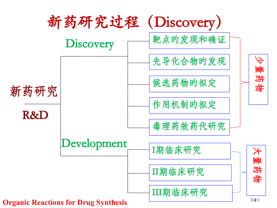药物合成设计.pptx_第2页