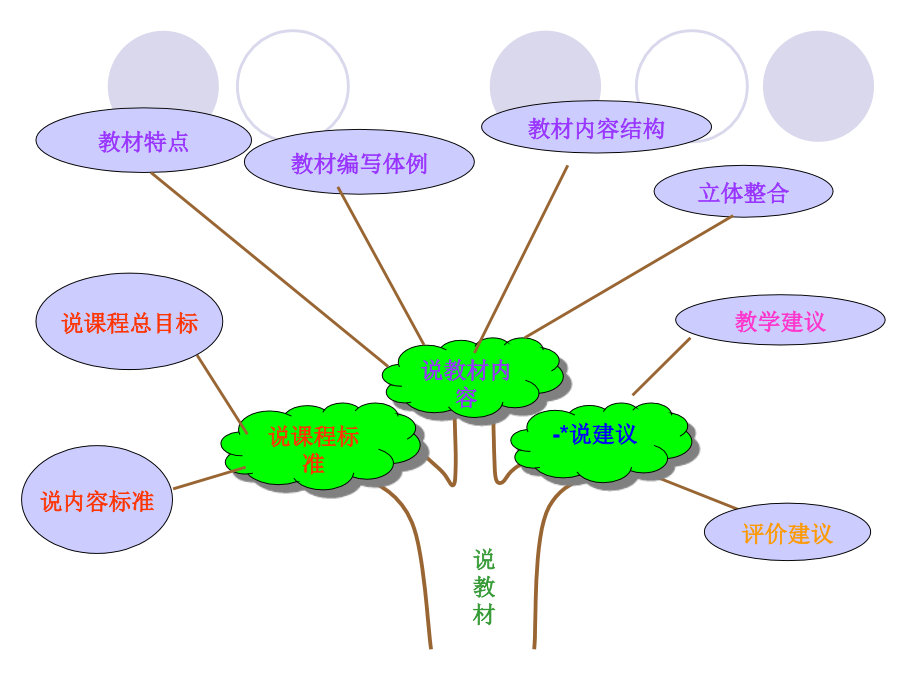 宣化说教材课件.ppt_第2页
