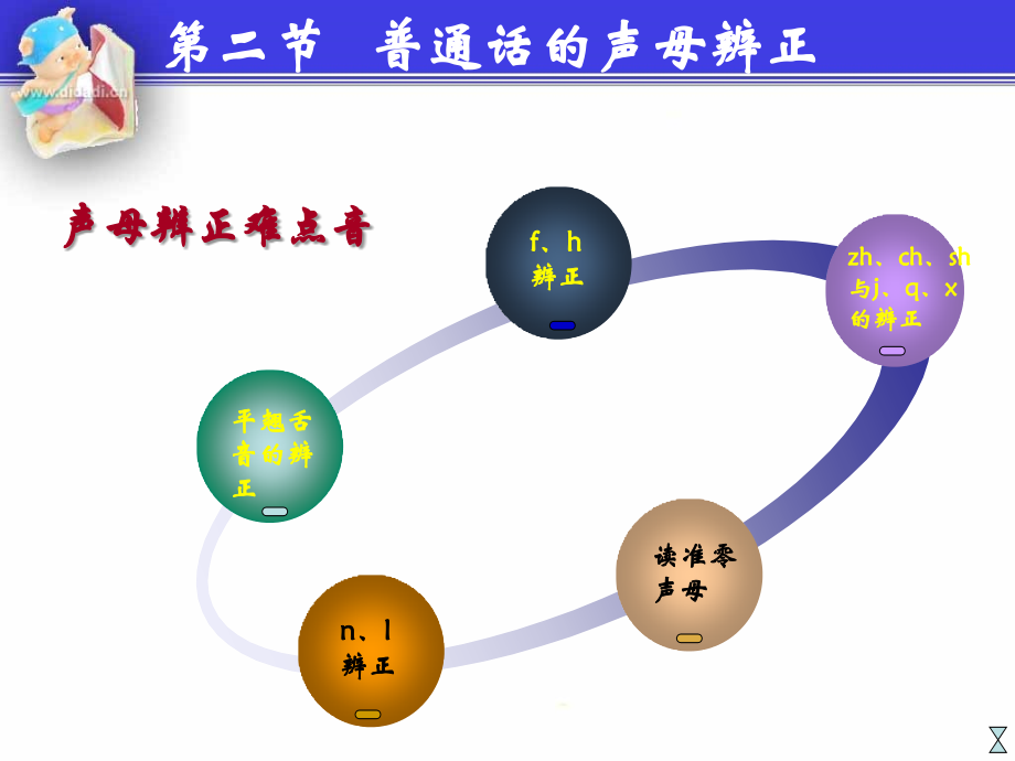 声母的辩证.ppt_第1页