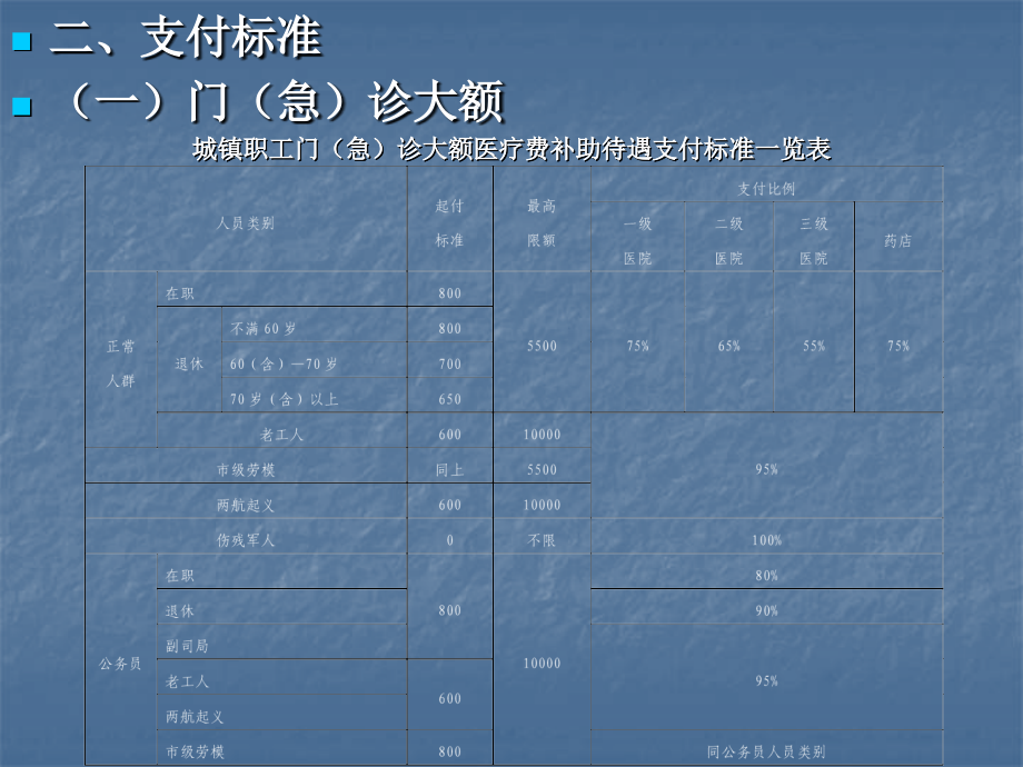 第一部分 医疗保险.ppt_第2页