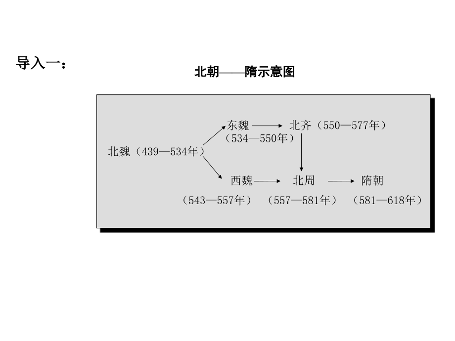《从“开皇之治”到“贞观之治”》课件4-(2).ppt_第2页