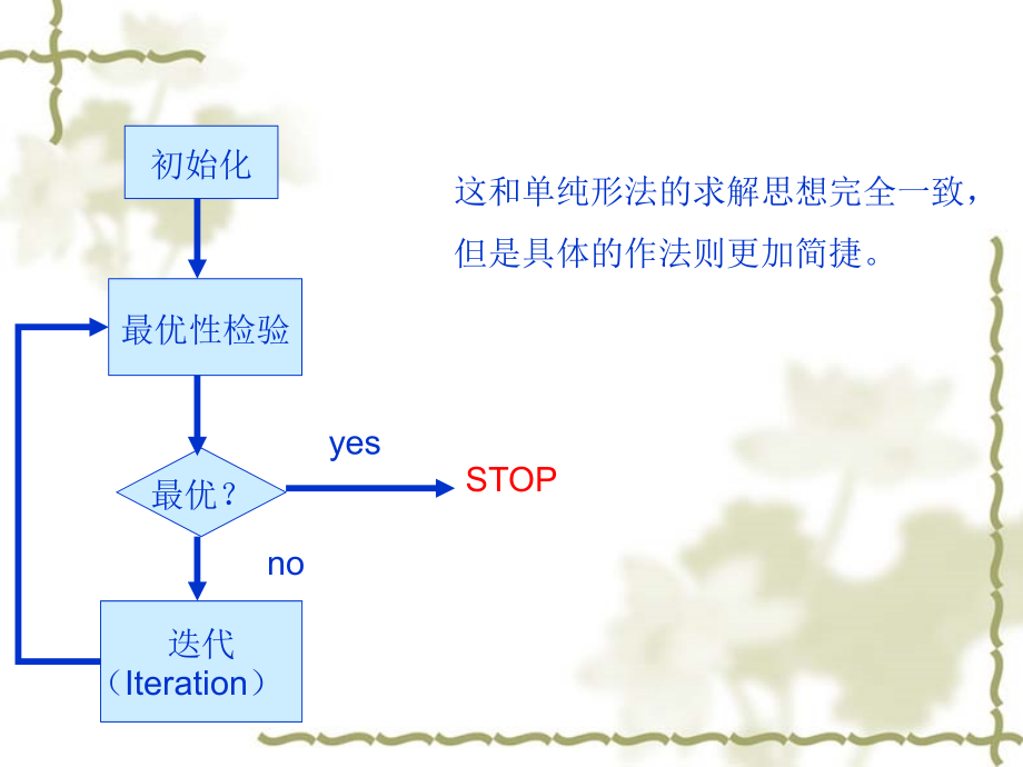 运输问题-初始基可行解的确定.ppt_第2页