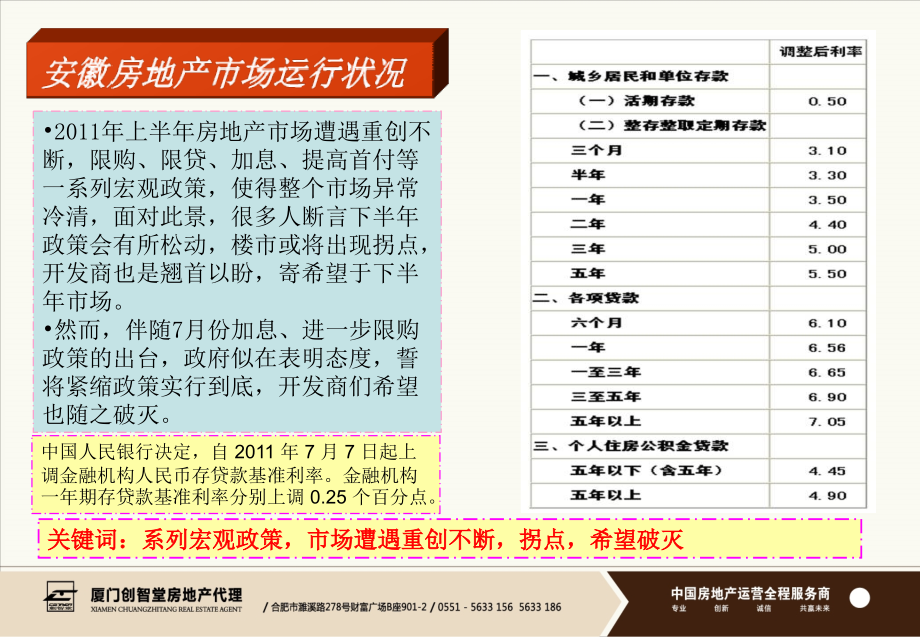合肥近期房地产市场情况简述.ppt_第2页