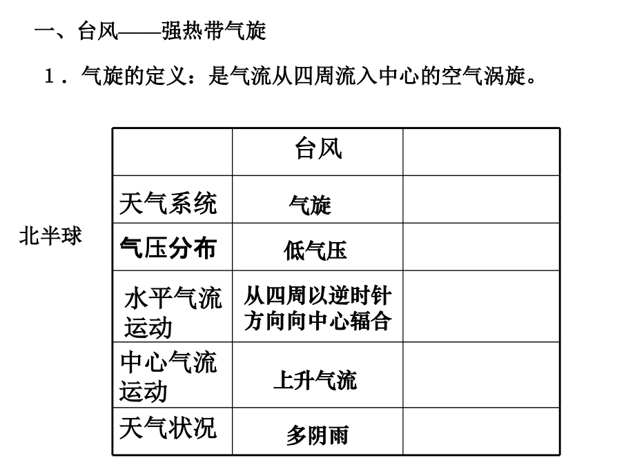 高中地理10台风.ppt_第1页