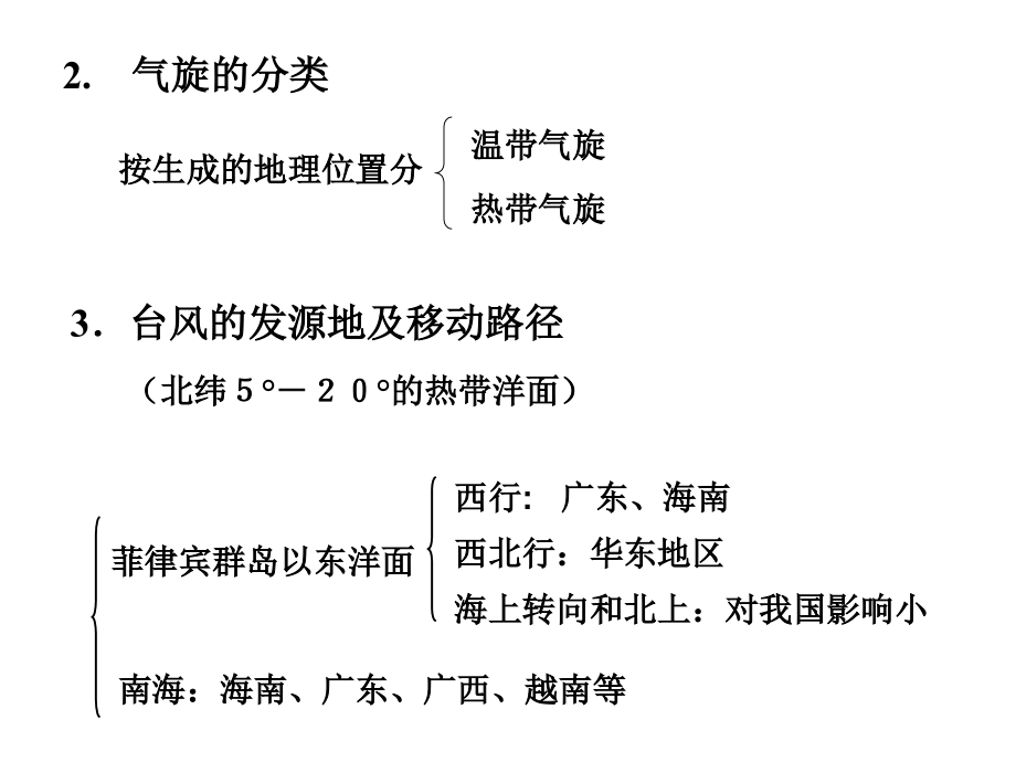 高中地理10台风.ppt_第2页
