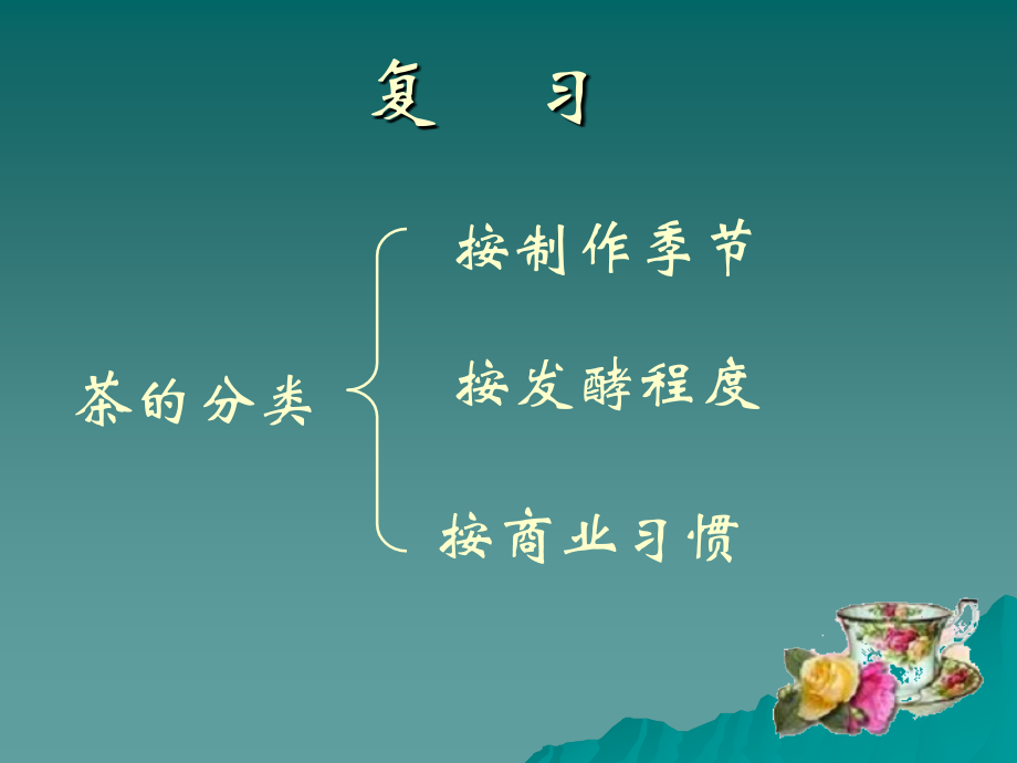铁观音生活茶艺流程与技巧.ppt_第2页
